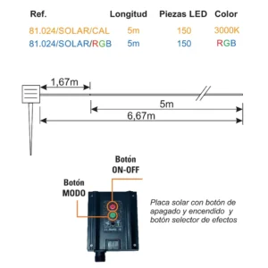 81.024/SOLAR, Kit tira led solar, 5 metros