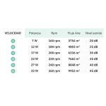 IGLU, Ventilador techo aspas retractiles, decibelios