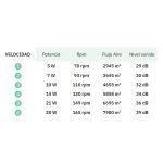 VIANA, ventilador de techo con luz, decibelios