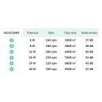 VIPER, ventilador de techo aspas abatibles, decibelios